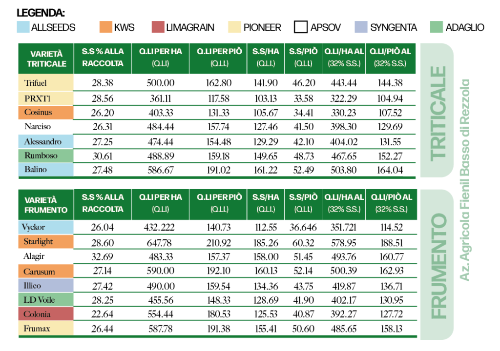 tabelle esplicative di dati relativi all'articolo
