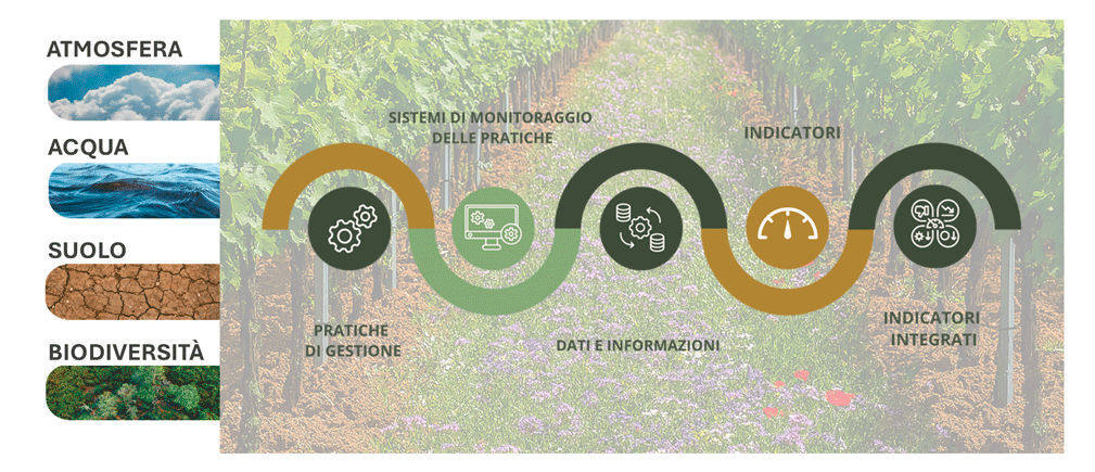 Dai dati alle decisioni - il framework